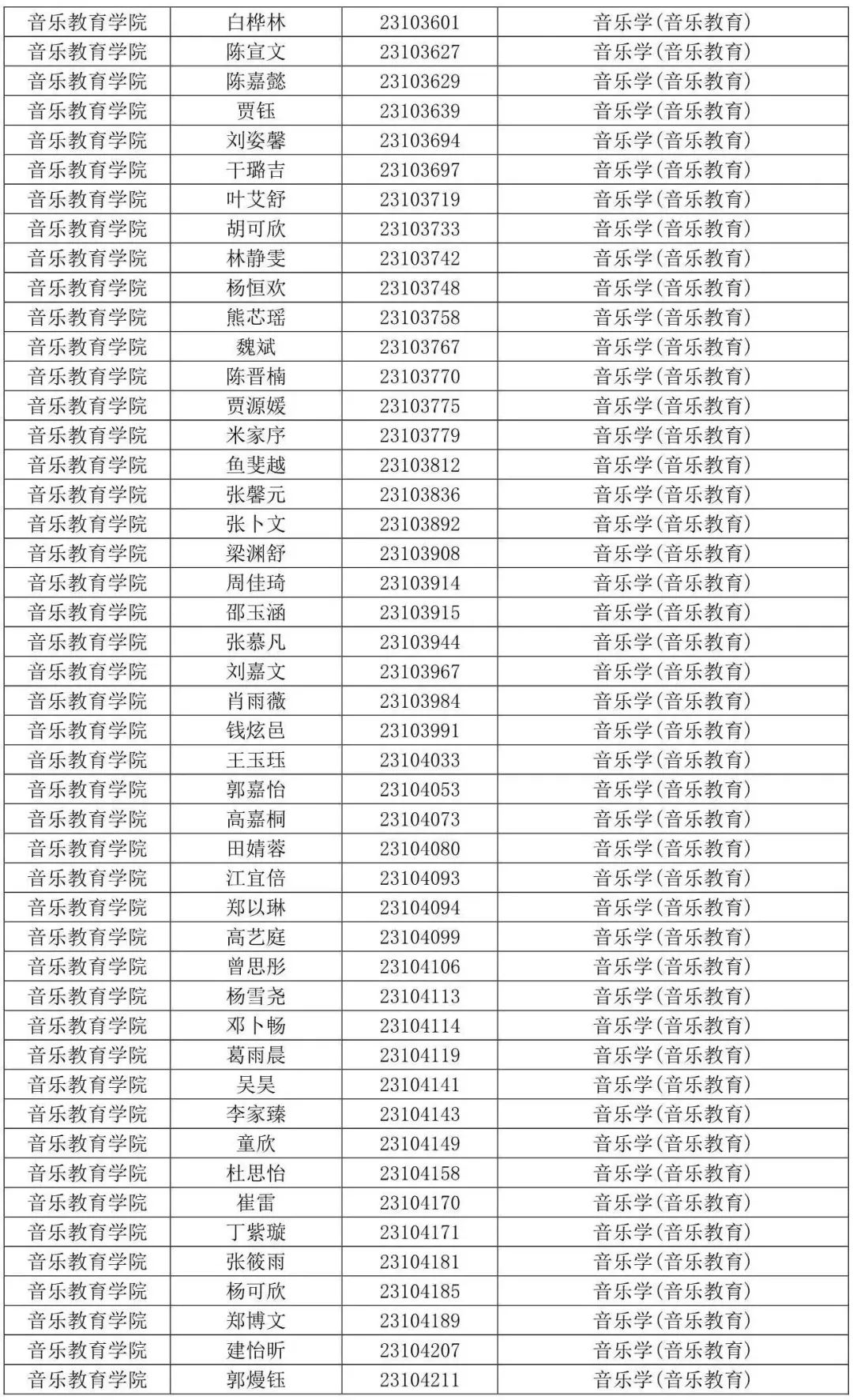 西安音乐学院2023专业合格线及合格考生名单发布 (http://www.hnyixiao.com/) 艺考界资讯 第45张