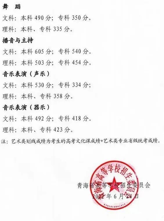 多少分能录取？2023各省文化成绩要求汇总！ (http://www.hnyixiao.com/) 艺考界资讯 第15张