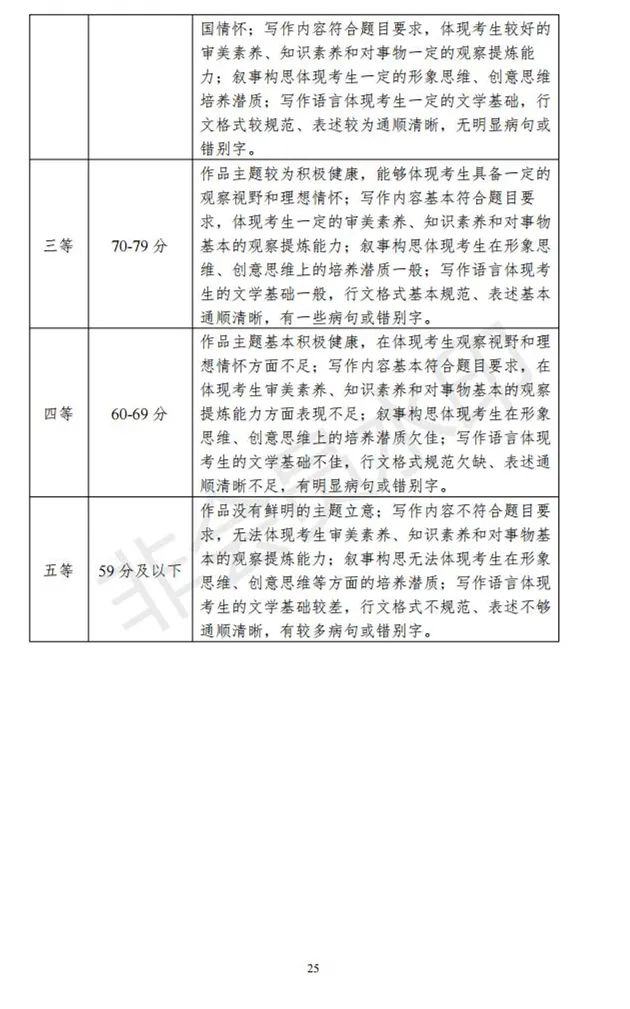 河北、海南艺术类专业招生工作实施方案发布 (http://www.hnyixiao.com/) 艺考界资讯 第70张