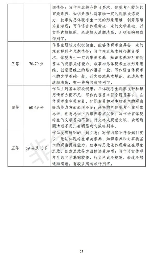 河北、海南艺术类专业招生工作实施方案发布 (http://www.hnyixiao.com/) 艺考界资讯 第70张