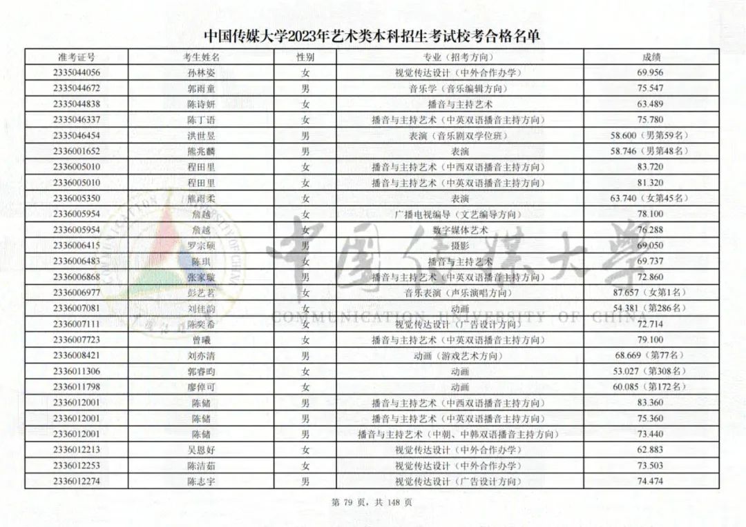 中国传媒大学2023艺术类校考合格名单发布 (http://www.hnyixiao.com/) 艺考界资讯 第79张