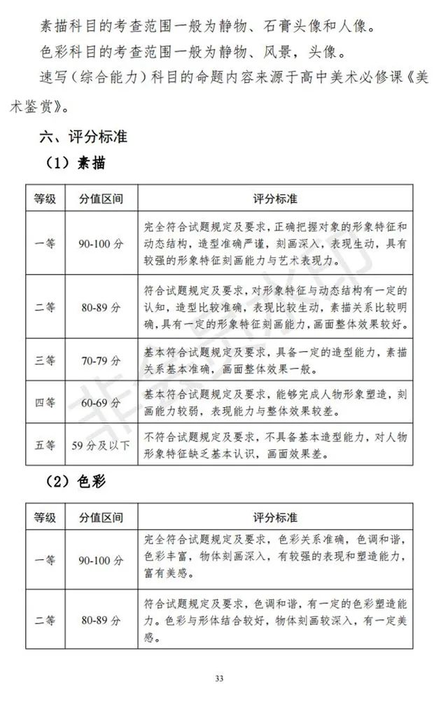 河北、海南艺术类专业招生工作实施方案发布 (http://www.hnyixiao.com/) 艺考界资讯 第78张