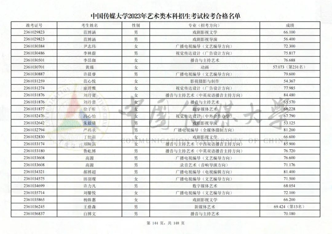 中国传媒大学2023艺术类校考合格名单发布 (http://www.hnyixiao.com/) 艺考界资讯 第144张