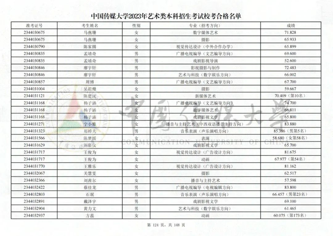中国传媒大学2023艺术类校考合格名单发布 (http://www.hnyixiao.com/) 艺考界资讯 第124张