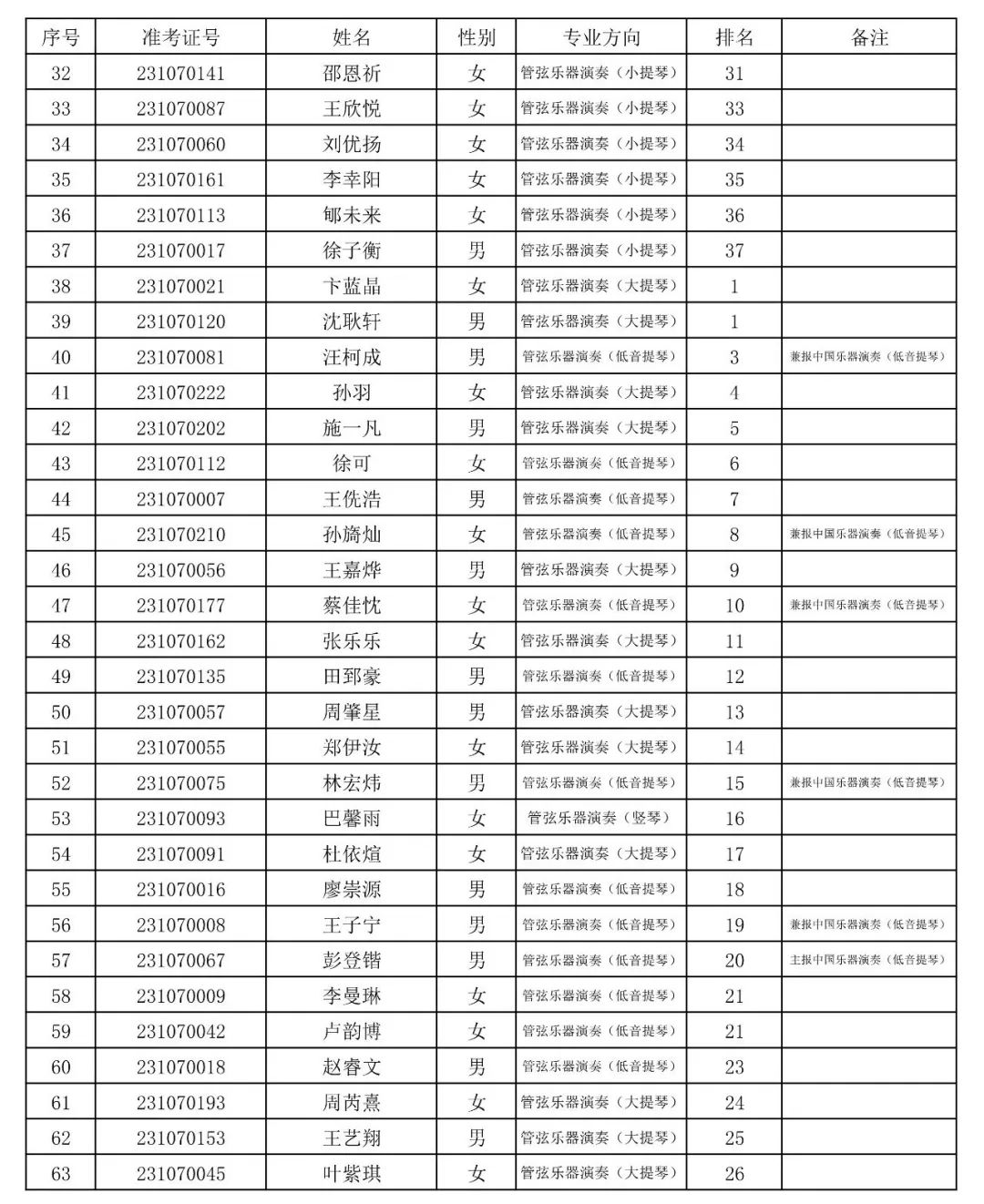 上海音乐学院2023专业合格(文考)考生名单公布 (http://www.hnyixiao.com/) 艺考界资讯 第4张