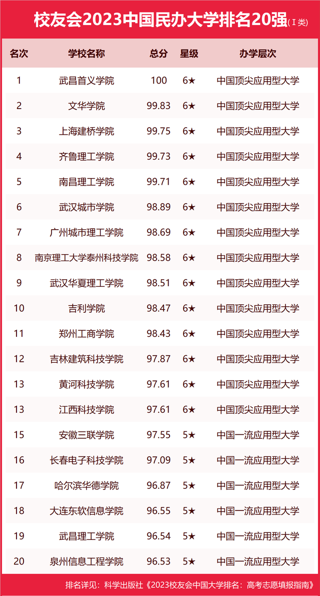 2023校友会艺术类专业排行榜出炉！ (http://www.hnyixiao.com/) 艺考界资讯 第8张