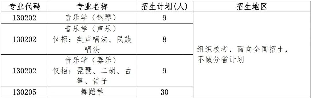 16所学校可以校考 (http://www.hnyixiao.com/) 艺考界资讯 第28张