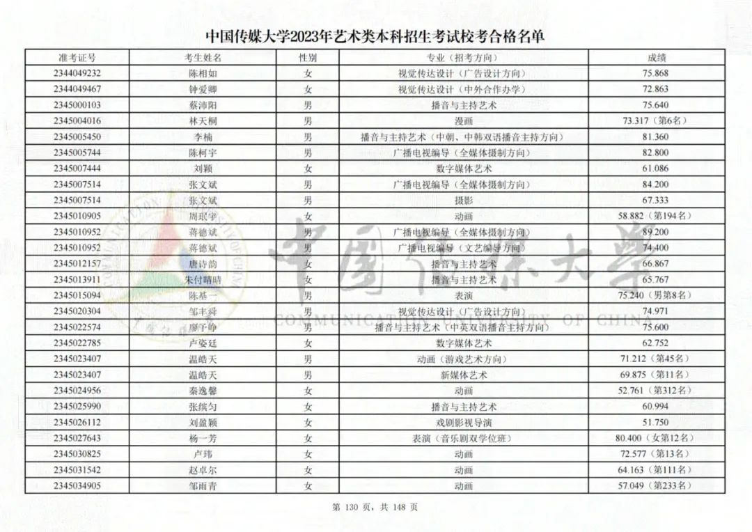 中国传媒大学2023艺术类校考合格名单发布 (http://www.hnyixiao.com/) 艺考界资讯 第130张