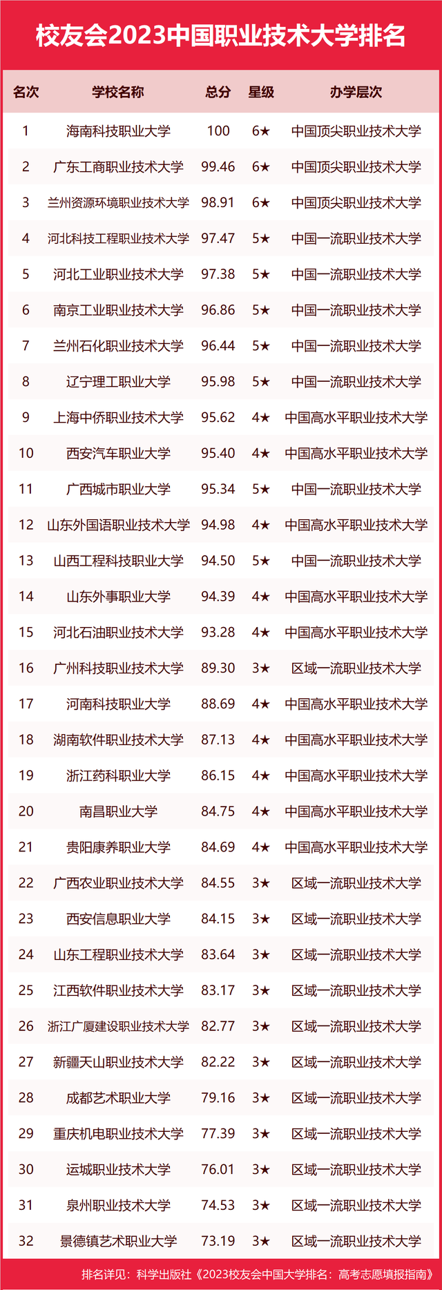 2023校友会艺术类专业排行榜出炉！ (http://www.hnyixiao.com/) 艺考界资讯 第11张