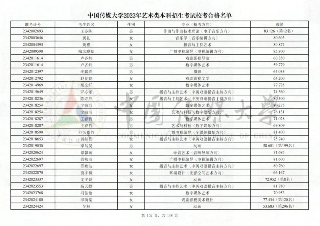 中国传媒大学2023艺术类校考合格名单发布 (http://www.hnyixiao.com/) 艺考界资讯 第102张