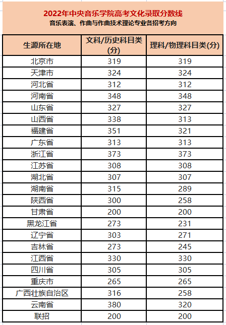 16所学校可以校考 (http://www.hnyixiao.com/) 艺考界资讯 第6张