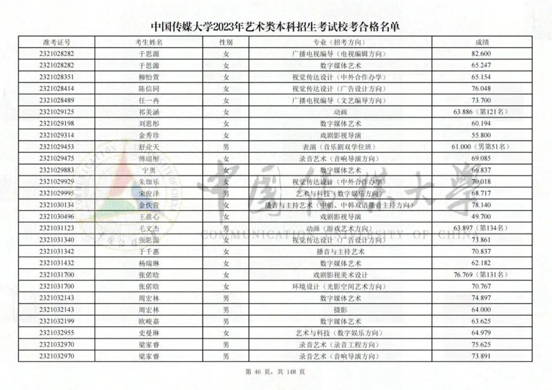 中国传媒大学2023艺术类校考合格名单发布 (http://www.hnyixiao.com/) 艺考界资讯 第46张