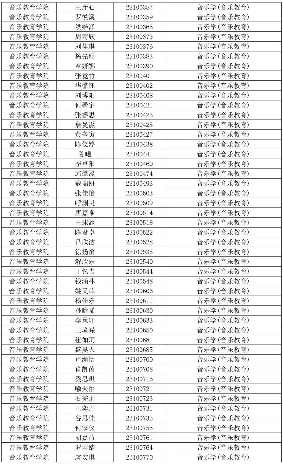 西安音乐学院2023专业合格线及合格考生名单发布 (http://www.hnyixiao.com/) 艺考界资讯 第39张