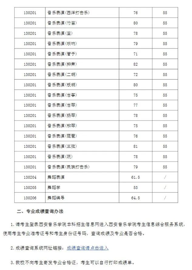 西安音乐学院2023专业合格线及合格考生名单发布 (http://www.hnyixiao.com/) 艺考界资讯 第4张