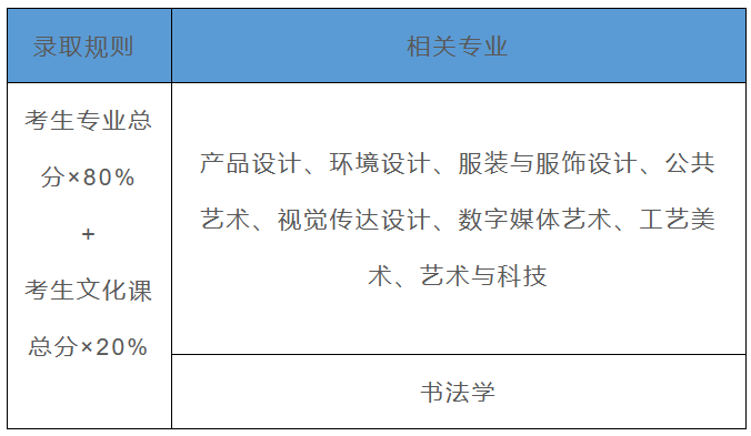 23届艺考生必看！艺术类招生录取原则有哪些？ (http://www.hnyixiao.com/) 艺考界资讯 第10张
