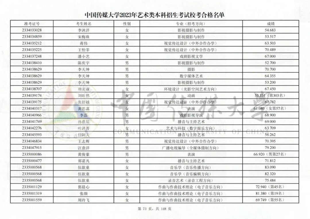 中国传媒大学2023艺术类校考合格名单发布 (http://www.hnyixiao.com/) 艺考界资讯 第73张