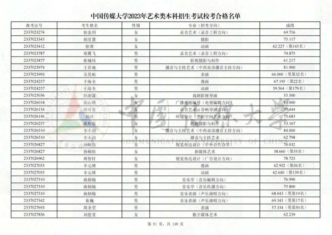 中国传媒大学2023艺术类校考合格名单发布 (http://www.hnyixiao.com/) 艺考界资讯 第91张