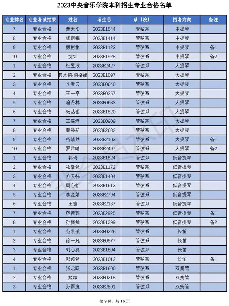 中央音乐学院2023专业合格名单及成绩发布 (http://www.hnyixiao.com/) 艺考界资讯 第9张