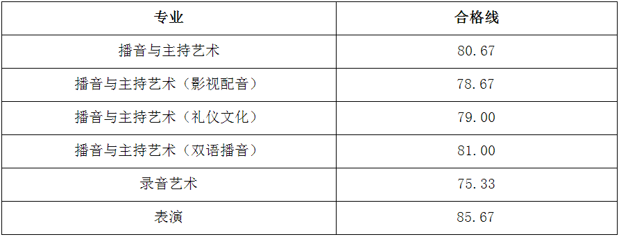 浙江传媒学院2023艺术类校考结果及校考合格线公布 (http://www.hnyixiao.com/) 艺考界资讯 第2张