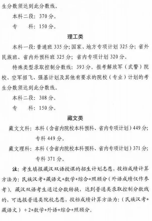 多少分能录取？2023各省文化成绩要求汇总！ (http://www.hnyixiao.com/) 艺考界资讯 第13张