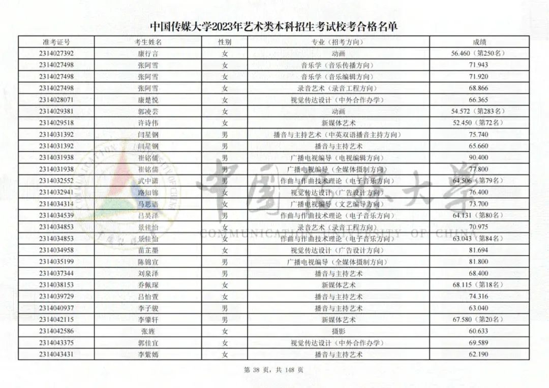 中国传媒大学2023艺术类校考合格名单发布 (http://www.hnyixiao.com/) 艺考界资讯 第38张