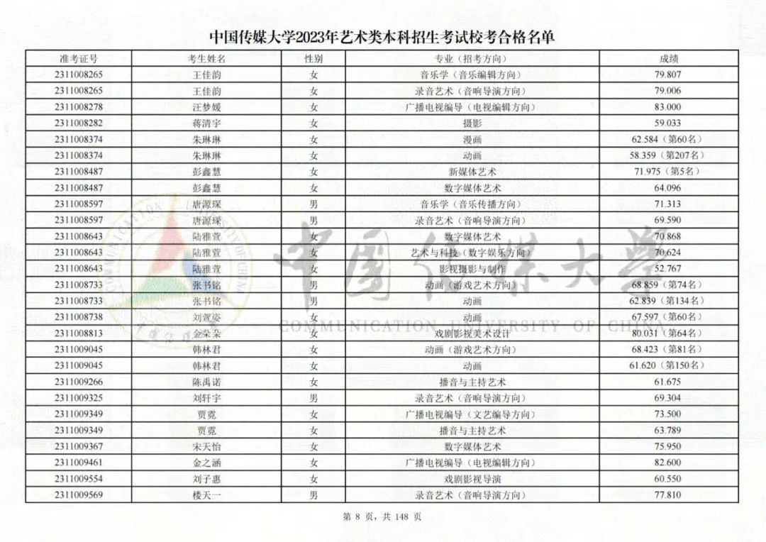 中国传媒大学2023艺术类校考合格名单发布 (http://www.hnyixiao.com/) 艺考界资讯 第8张