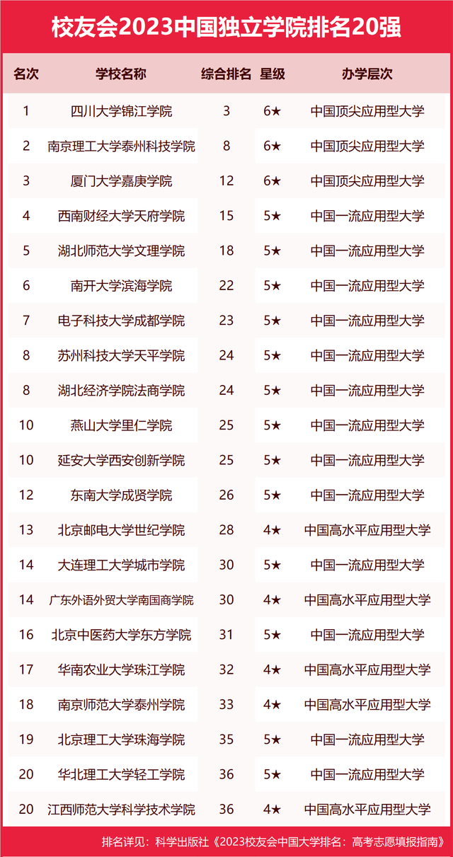 2023校友会艺术类专业排行榜出炉！ (http://www.hnyixiao.com/) 艺考界资讯 第10张