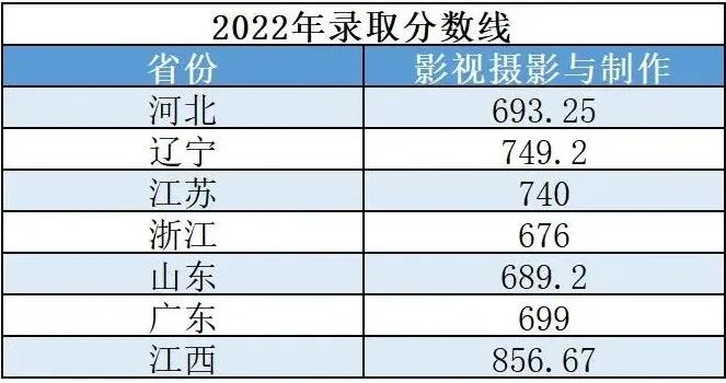 上海大学2023艺术类校考成绩公布 (http://www.hnyixiao.com/) 艺考界资讯 第3张