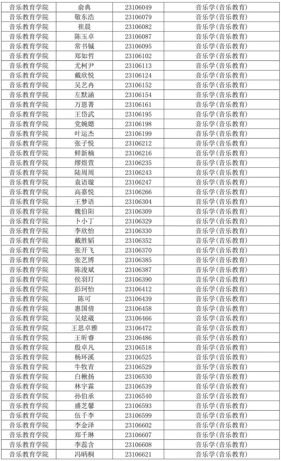 西安音乐学院2023专业合格线及合格考生名单发布 (http://www.hnyixiao.com/) 艺考界资讯 第49张