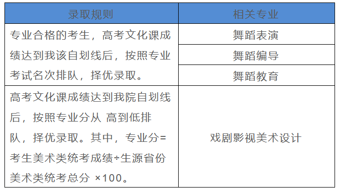 23届艺考生必看！艺术类招生录取原则有哪些？ (http://www.hnyixiao.com/) 艺考界资讯 第8张