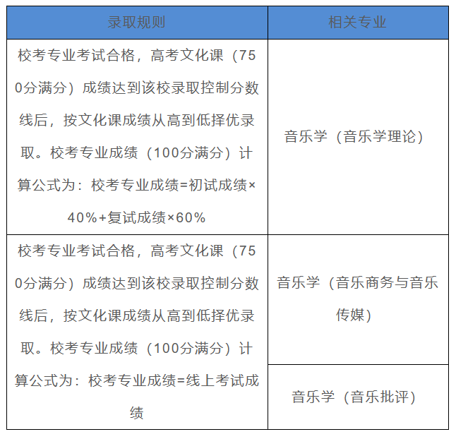 23届艺考生必看！艺术类招生录取原则有哪些？ (http://www.hnyixiao.com/) 艺考界资讯 第4张