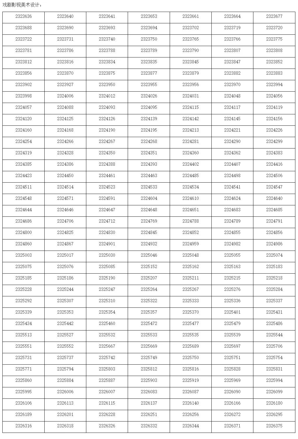 上海戏剧学院2023校考专业合格考生名单发布 (http://www.hnyixiao.com/) 艺考界资讯 第4张