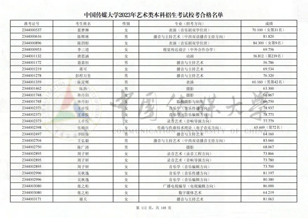 中国传媒大学2023艺术类校考合格名单发布 (http://www.hnyixiao.com/) 艺考界资讯 第112张