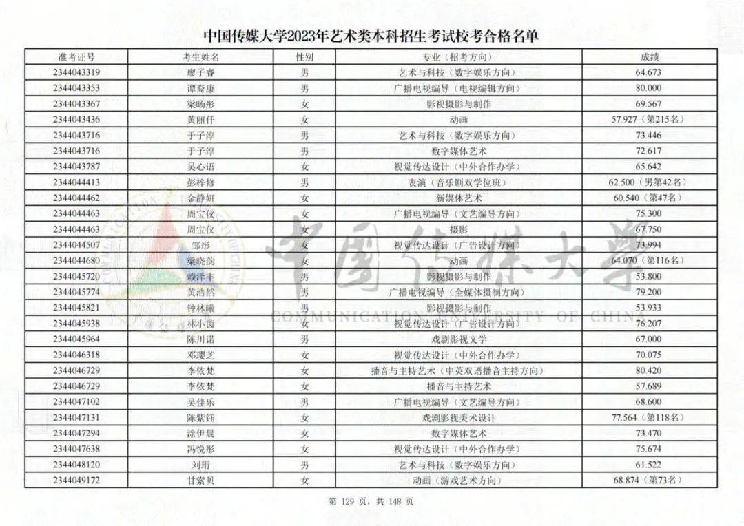 中国传媒大学2023艺术类校考合格名单发布 (http://www.hnyixiao.com/) 艺考界资讯 第129张