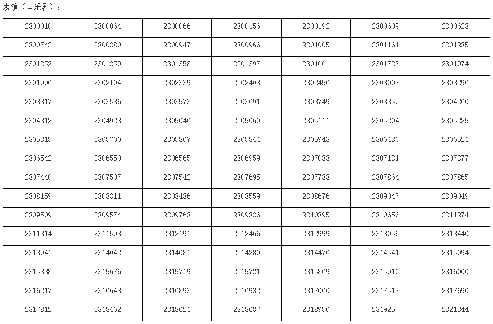 上海戏剧学院2023校考专业合格考生名单发布 (http://www.hnyixiao.com/) 艺考界资讯 第2张