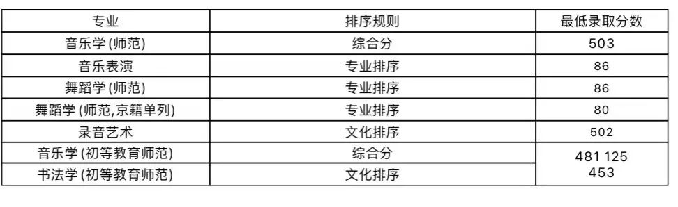 16所学校可以校考 (http://www.hnyixiao.com/) 艺考界资讯 第31张
