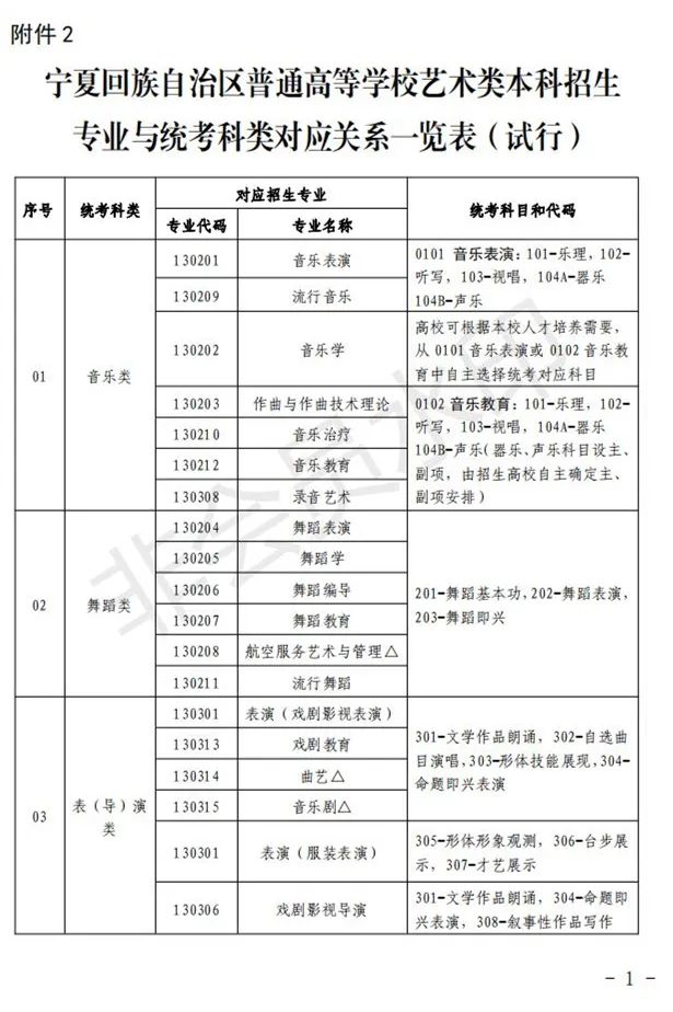 宁夏艺术类专业考试招生工作实施方案(试行)发布 (http://www.hnyixiao.com/) 艺考界资讯 第51张