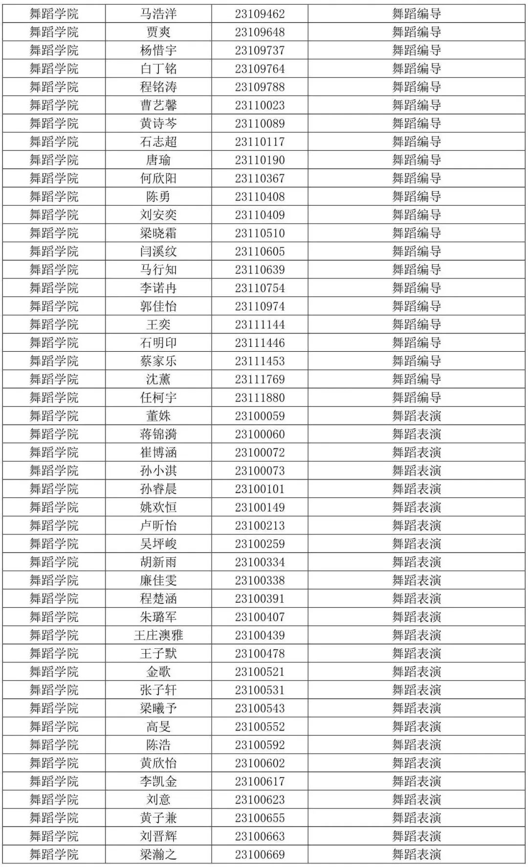 西安音乐学院2023专业合格线及合格考生名单发布 (http://www.hnyixiao.com/) 艺考界资讯 第26张