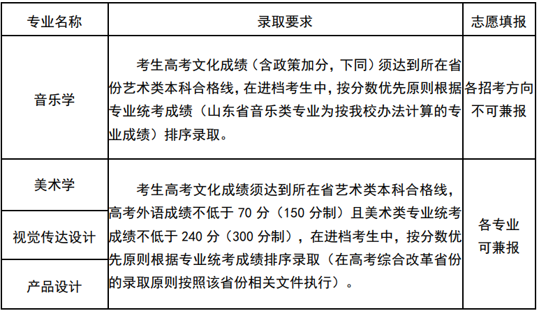 注意！这些985、211院校无需校考也能上！ (http://www.hnyixiao.com/) 艺考界资讯 第1张