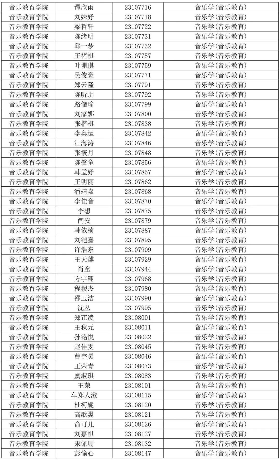 西安音乐学院2023专业合格线及合格考生名单发布 (http://www.hnyixiao.com/) 艺考界资讯 第52张