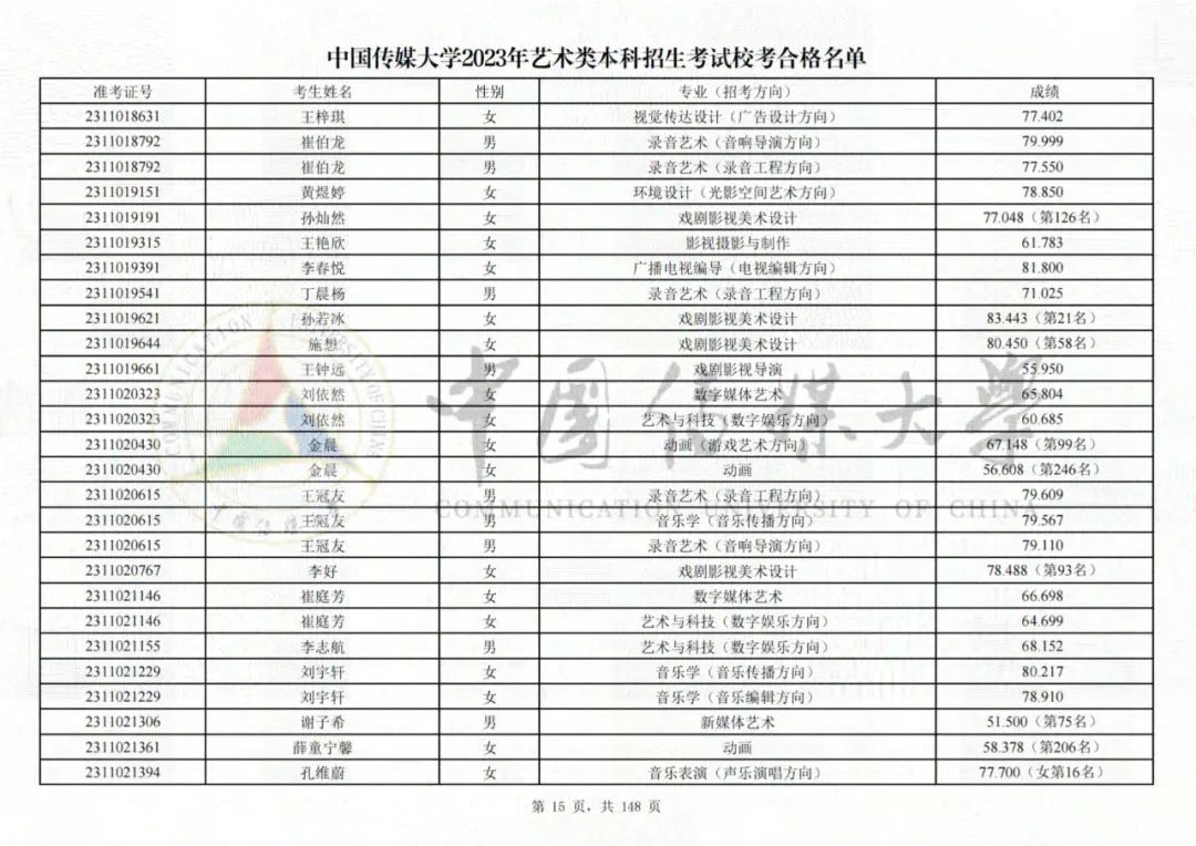 中国传媒大学2023艺术类校考合格名单发布 (http://www.hnyixiao.com/) 艺考界资讯 第15张