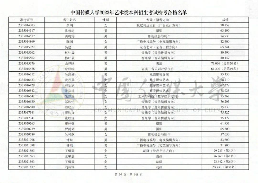 中国传媒大学2023艺术类校考合格名单发布 (http://www.hnyixiao.com/) 艺考界资讯 第76张