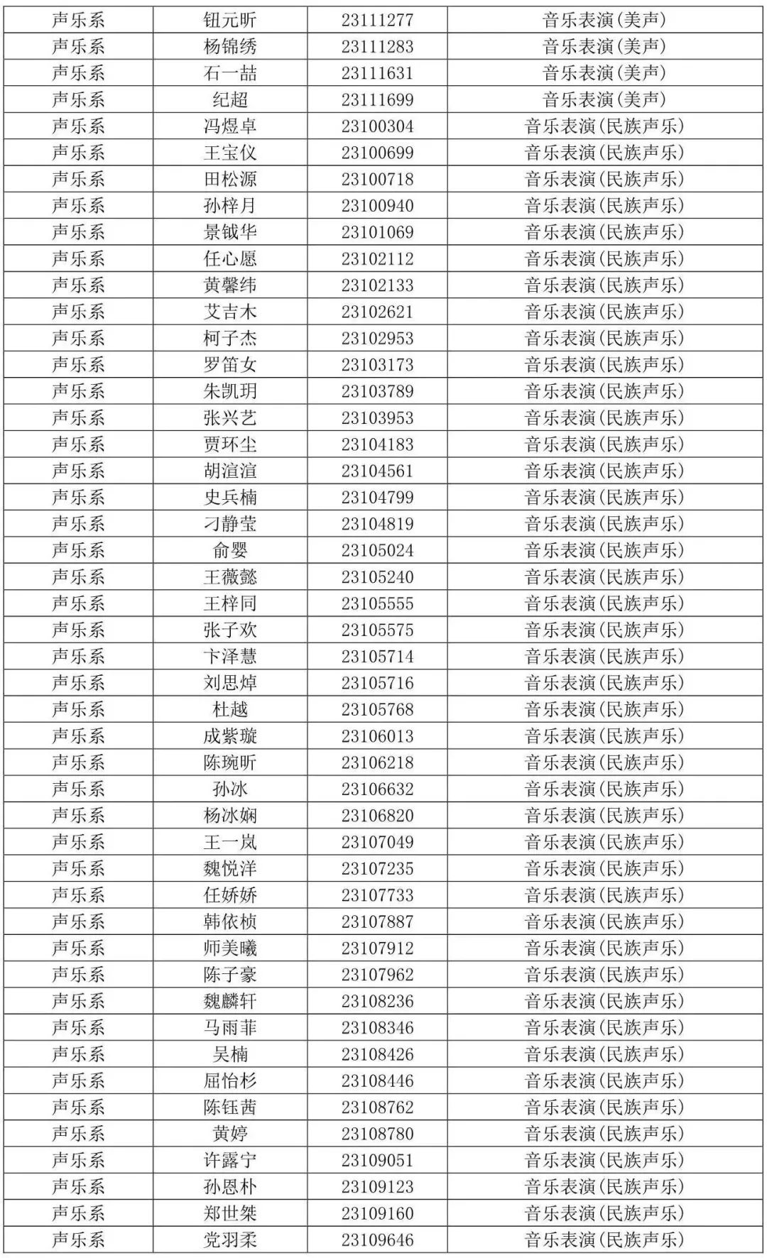 西安音乐学院2023专业合格线及合格考生名单发布 (http://www.hnyixiao.com/) 艺考界资讯 第23张