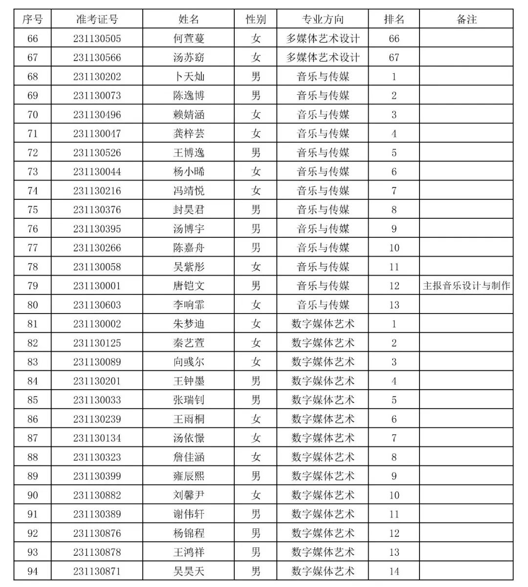 上海音乐学院2023专业合格(文考)考生名单公布 (http://www.hnyixiao.com/) 艺考界资讯 第22张