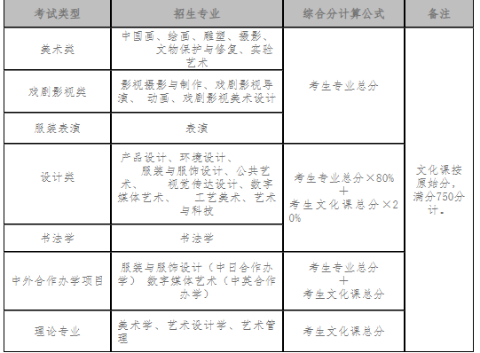 重点艺术院校2023录取规则汇总 (http://www.hnyixiao.com/) 艺考界资讯 第55张