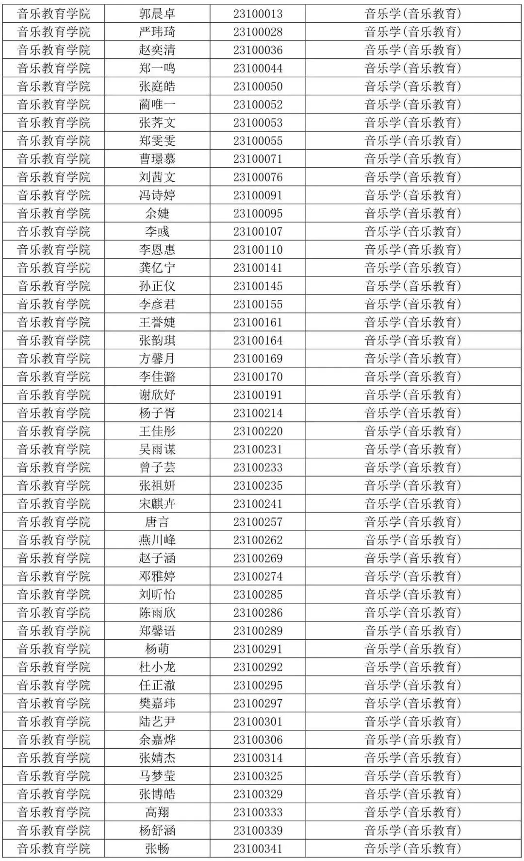 西安音乐学院2023专业合格线及合格考生名单发布 (http://www.hnyixiao.com/) 艺考界资讯 第38张