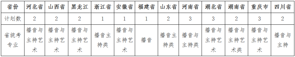 985承认统考 | 武汉大学2023年艺术类专业招生简章 (http://www.hnyixiao.com/) 艺考界资讯 第1张