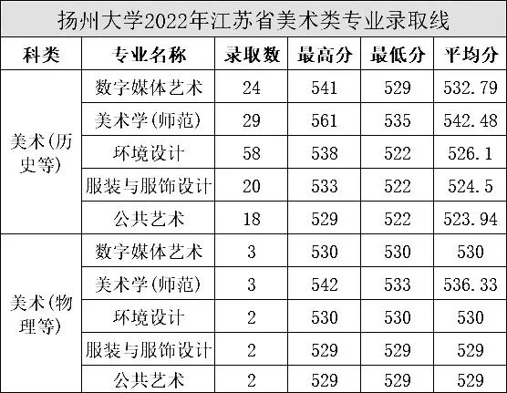 这10所非双一流高校入围全国百强高校，值得美术生关注 (http://www.hnyixiao.com/) 艺考界资讯 第8张