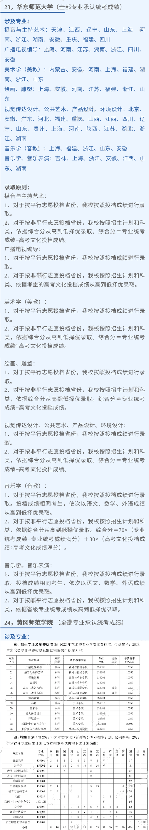 已有190所院校承认2023统考成绩 (http://www.hnyixiao.com/) 艺考界资讯 第5张