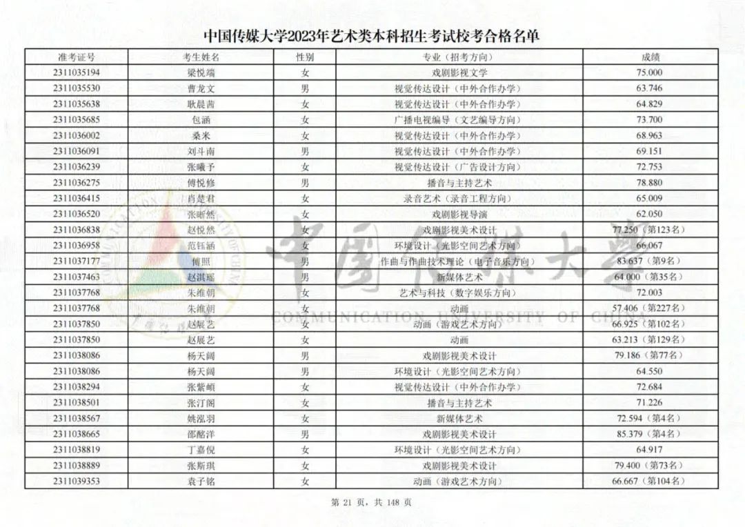 中国传媒大学2023艺术类校考合格名单发布 (http://www.hnyixiao.com/) 艺考界资讯 第21张